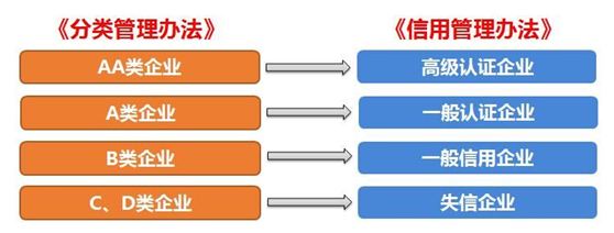 ag亚娱供应链顺利通过“AEO高级认证企业”认证