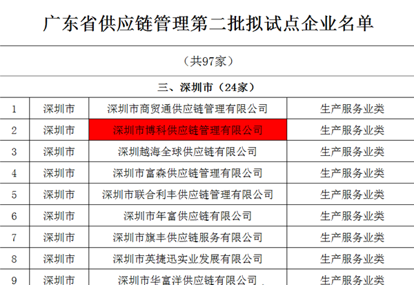 ag亚娱供应链入选广东省供应链管理试点企业